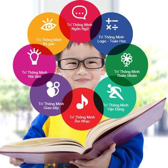 Ứng dụng học thuyết “8 loại hình thông minh” để trẻ phát triển vượt trội