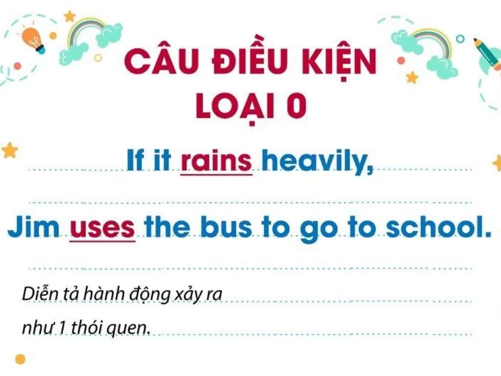 Câu điều kiện loại 0