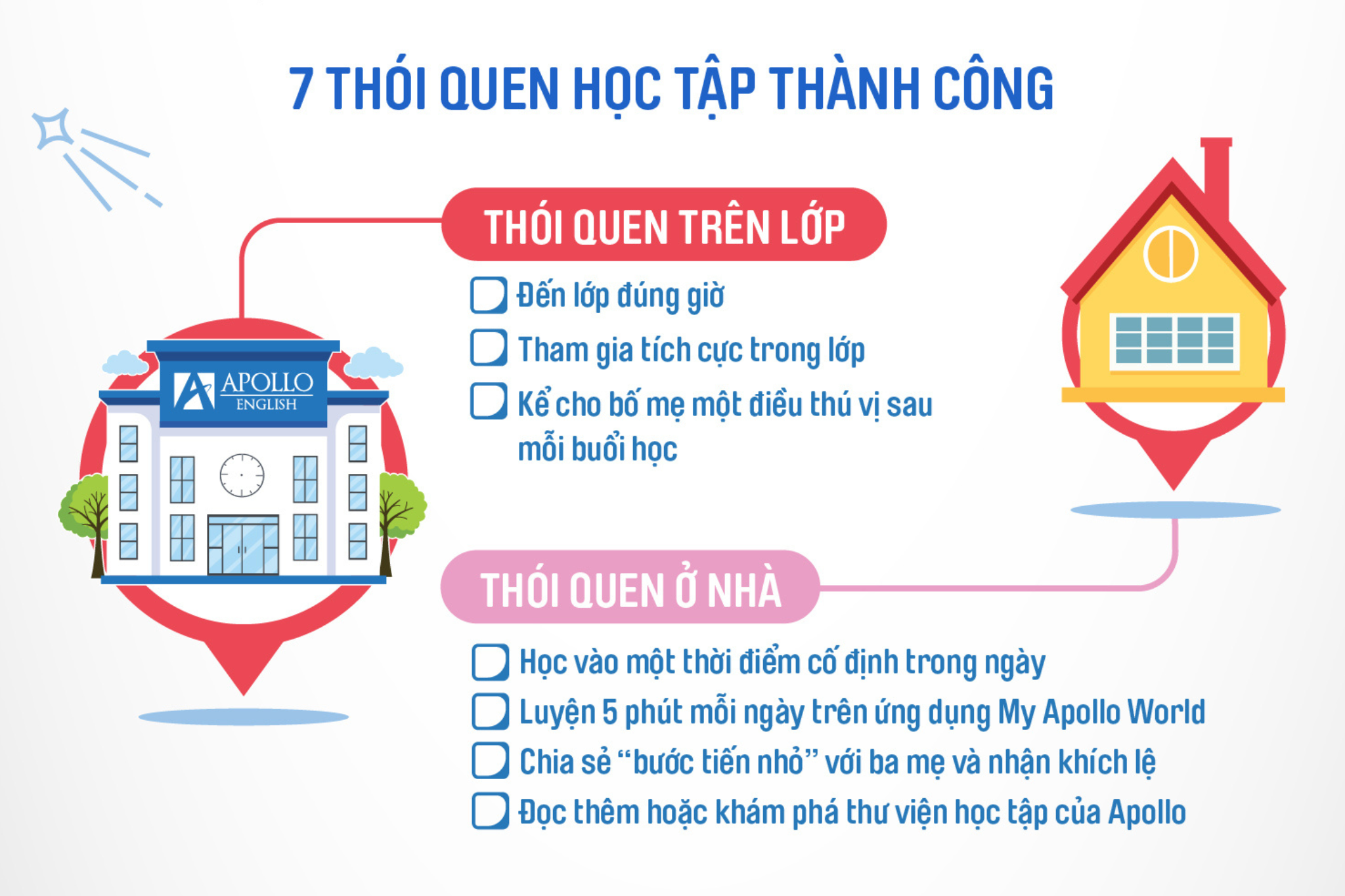 NHỮNG BƯỚC CHÂN NHỎ TRÊN HÀNH TRÌNH LỚN | Apollo English